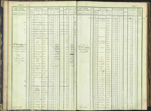 Arvieux - 3 P 160/1 - 3 P 160/1 - Matrice, folios 601-1174. 