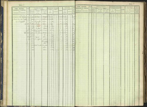 Arvieux - 3 P 160/1 - 3 P 160/1 - Matrice, folios 601-1174. 