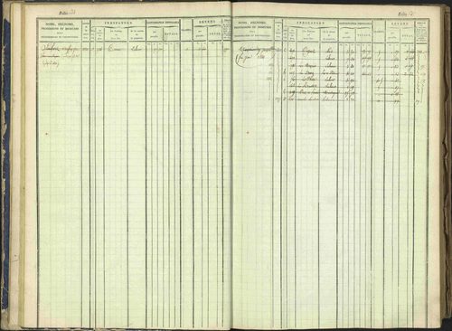 Arvieux - 3 P 160/1 - 3 P 160/1 - Matrice, folios 601-1174. 