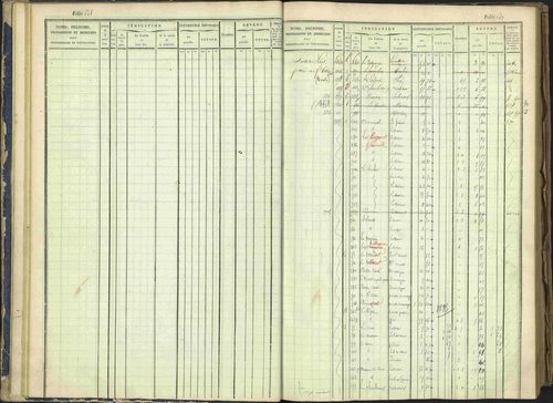 Arvieux - 3 P 160/1 - 3 P 160/1 - Matrice, folios 601-1174. 