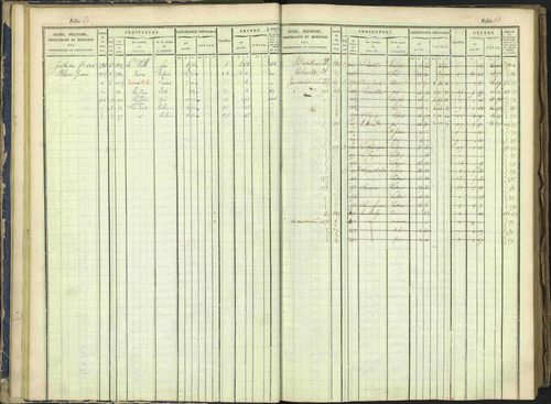 Arvieux - 3 P 160/1 - 3 P 160/1 - Matrice, folios 601-1174. 