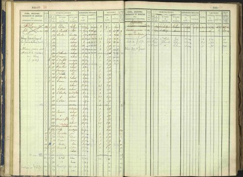 Arvieux - 3 P 160/1 - 3 P 160/1 - Matrice, folios 601-1174. 
