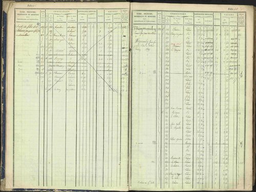 Arvieux - 3 P 160/1 - 3 P 160/1 - Matrice, folios 601-1174. 