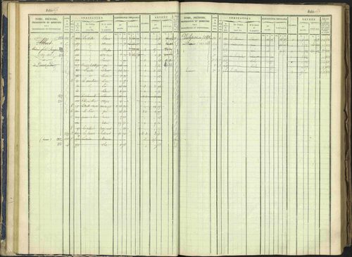 Arvieux - 3 P 160/1 - 3 P 160/1 - Matrice, folios 601-1174. 