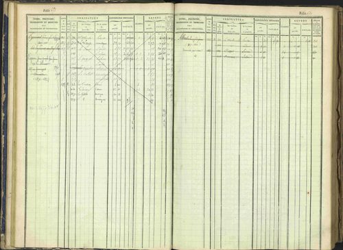 Arvieux - 3 P 160/1 - 3 P 160/1 - Matrice, folios 601-1174. 