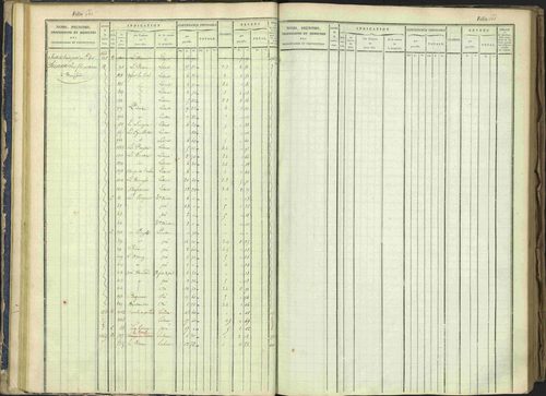 Arvieux - 3 P 160/1 - 3 P 160/1 - Matrice, folios 601-1174. 