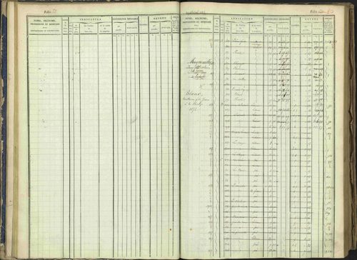 Arvieux - 3 P 160/1 - 3 P 160/1 - Matrice, folios 601-1174. 