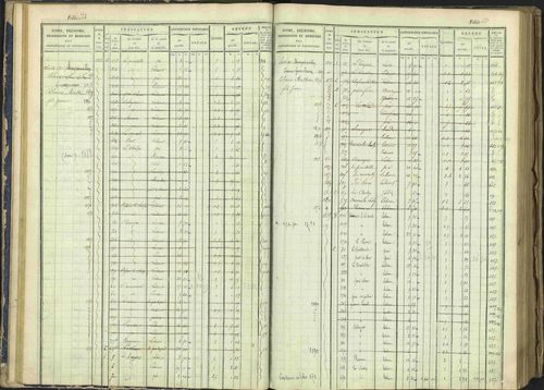 Arvieux - 3 P 160/1 - 3 P 160/1 - Matrice, folios 601-1174. 