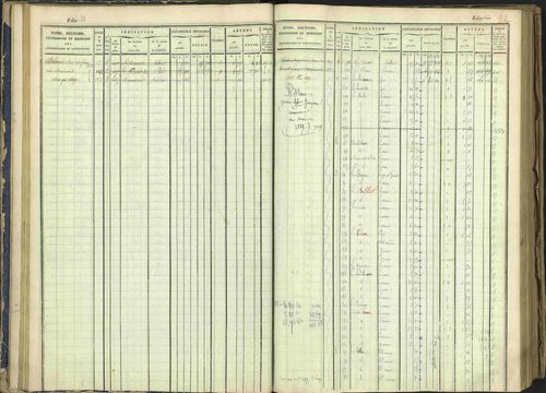 Arvieux - 3 P 160/1 - 3 P 160/1 - Matrice, folios 601-1174. 