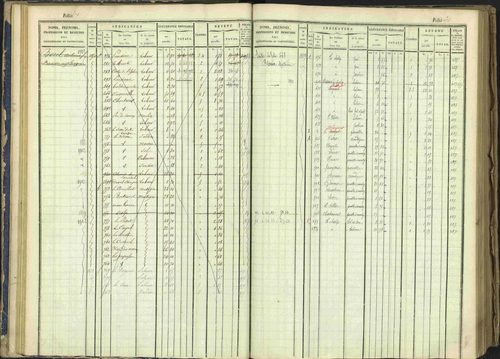 Arvieux - 3 P 160/1 - 3 P 160/1 - Matrice, folios 601-1174. 