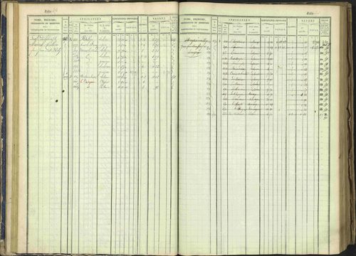 Arvieux - 3 P 160/1 - 3 P 160/1 - Matrice, folios 601-1174. 