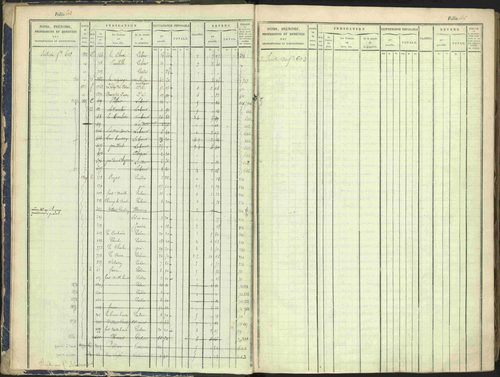 Arvieux - 3 P 160/1 - 3 P 160/1 - Matrice, folios 601-1174. 