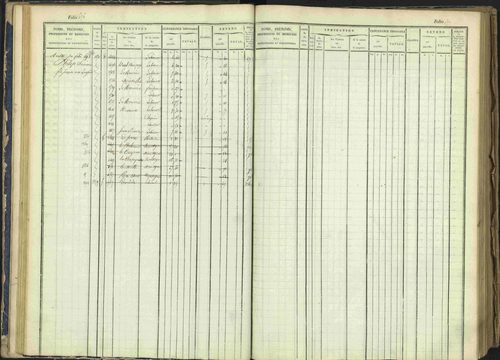 Arvieux - 3 P 160/1 - 3 P 160/1 - Matrice, folios 601-1174. 