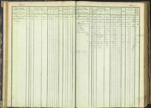 Arvieux - 3 P 160/1 - 3 P 160/1 - Matrice, folios 601-1174. 