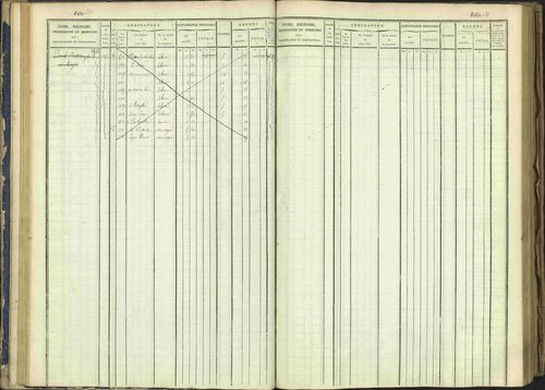 Arvieux - 3 P 160/1 - 3 P 160/1 - Matrice, folios 601-1174. 