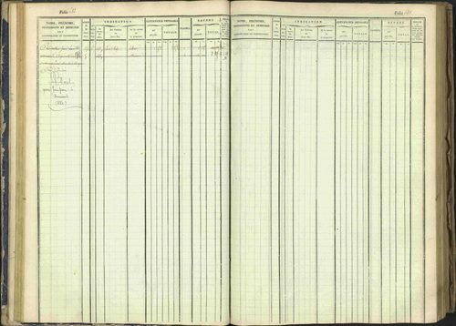 Arvieux - 3 P 160/1 - 3 P 160/1 - Matrice, folios 601-1174. 