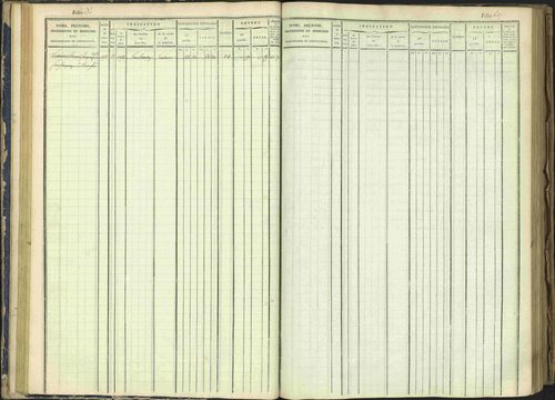 Arvieux - 3 P 160/1 - 3 P 160/1 - Matrice, folios 601-1174. 