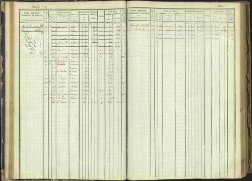 Arvieux - 3 P 160/1 - 3 P 160/1 - Matrice, folios 601-1174. 