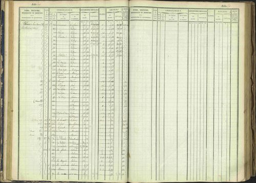 Arvieux - 3 P 160/1 - 3 P 160/1 - Matrice, folios 601-1174. 