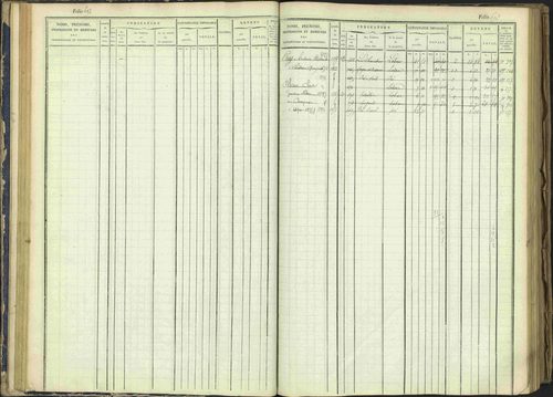 Arvieux - 3 P 160/1 - 3 P 160/1 - Matrice, folios 601-1174. 