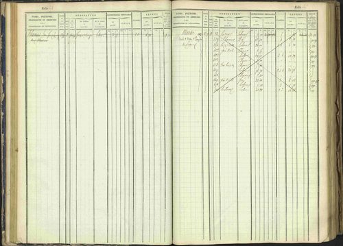 Arvieux - 3 P 160/1 - 3 P 160/1 - Matrice, folios 601-1174. 