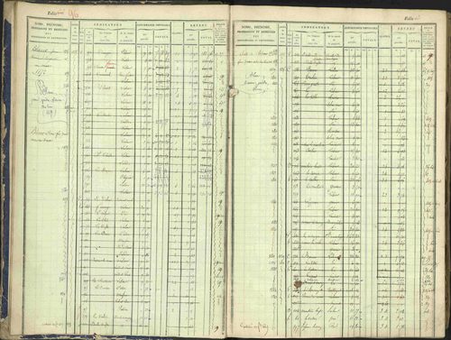 Arvieux - 3 P 160/1 - 3 P 160/1 - Matrice, folios 601-1174. 