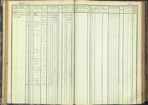 Arvieux - 3 P 160/1 - 3 P 160/1 - Matrice, folios 601-1174. 