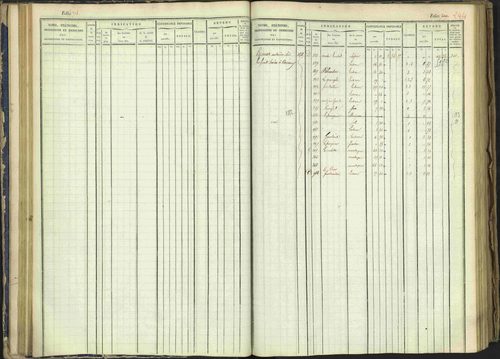 Arvieux - 3 P 160/1 - 3 P 160/1 - Matrice, folios 601-1174. 