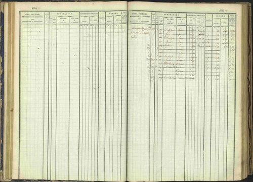 Arvieux - 3 P 160/1 - 3 P 160/1 - Matrice, folios 601-1174. 