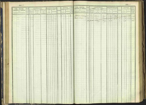 Arvieux - 3 P 160/1 - 3 P 160/1 - Matrice, folios 601-1174. 