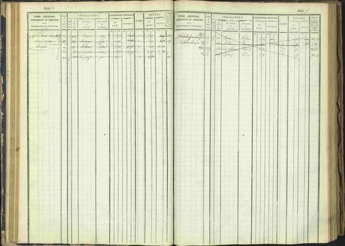 Arvieux - 3 P 160/1 - 3 P 160/1 - Matrice, folios 601-1174. 