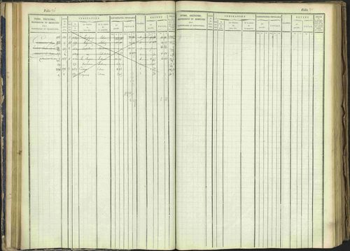 Arvieux - 3 P 160/1 - 3 P 160/1 - Matrice, folios 601-1174. 