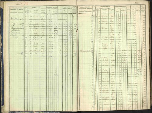 Arvieux - 3 P 160/1 - 3 P 160/1 - Matrice, folios 601-1174. 