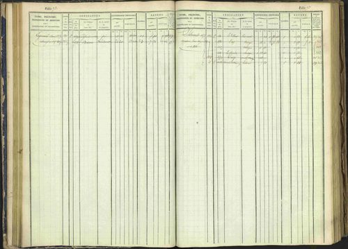 Arvieux - 3 P 160/1 - 3 P 160/1 - Matrice, folios 601-1174. 