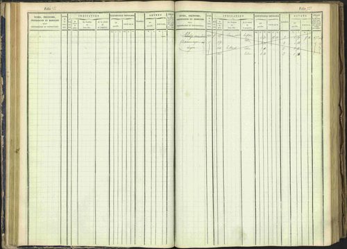 Arvieux - 3 P 160/1 - 3 P 160/1 - Matrice, folios 601-1174. 