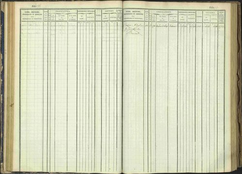 Arvieux - 3 P 160/1 - 3 P 160/1 - Matrice, folios 601-1174. 