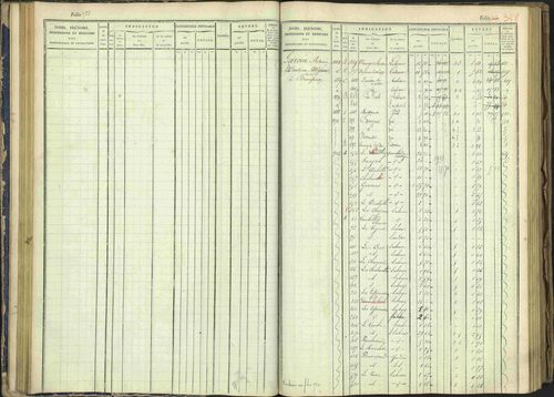 Arvieux - 3 P 160/1 - 3 P 160/1 - Matrice, folios 601-1174. 