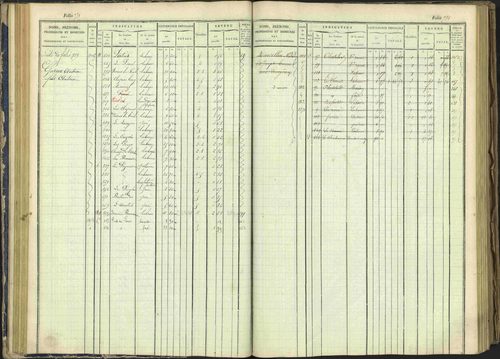 Arvieux - 3 P 160/1 - 3 P 160/1 - Matrice, folios 601-1174. 