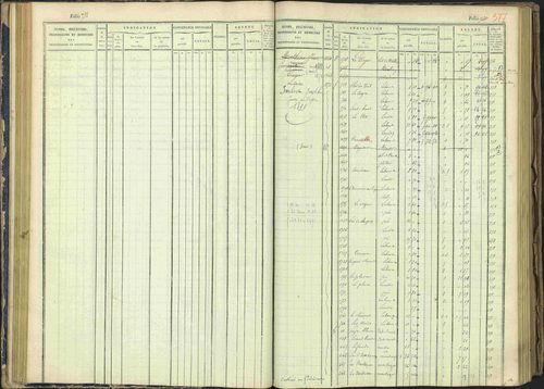 Arvieux - 3 P 160/1 - 3 P 160/1 - Matrice, folios 601-1174. 