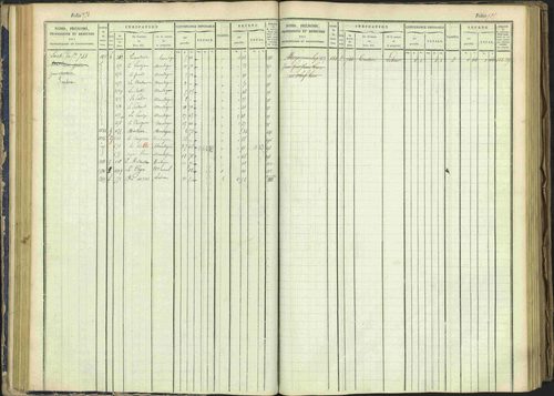 Arvieux - 3 P 160/1 - 3 P 160/1 - Matrice, folios 601-1174. 