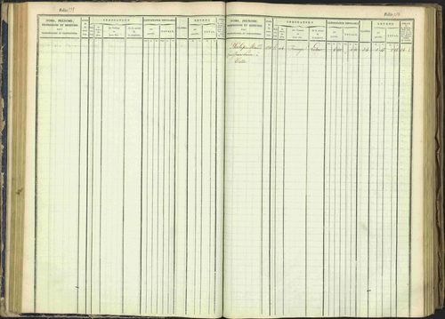 Arvieux - 3 P 160/1 - 3 P 160/1 - Matrice, folios 601-1174. 