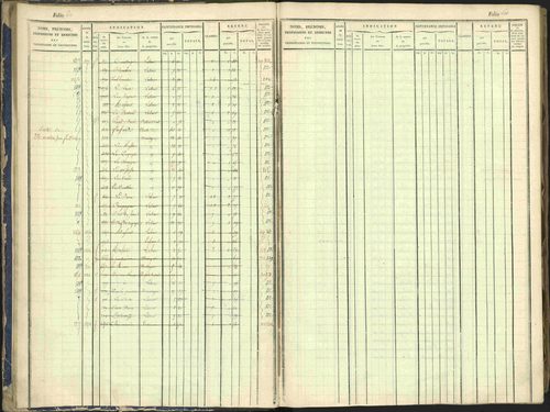 Arvieux - 3 P 160/1 - 3 P 160/1 - Matrice, folios 601-1174. 