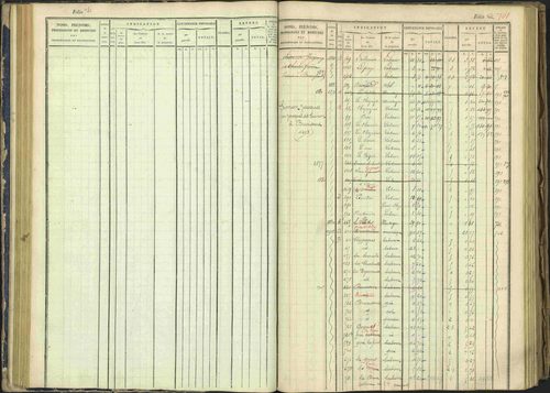 Arvieux - 3 P 160/1 - 3 P 160/1 - Matrice, folios 601-1174. 