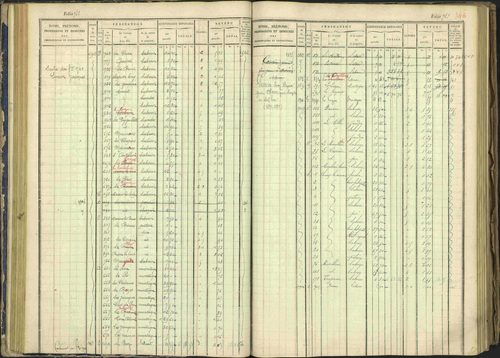 Arvieux - 3 P 160/1 - 3 P 160/1 - Matrice, folios 601-1174. 