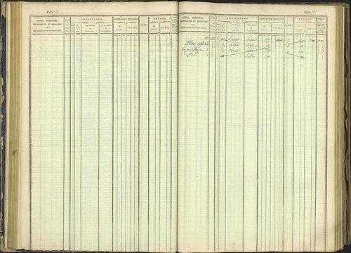 Arvieux - 3 P 160/1 - 3 P 160/1 - Matrice, folios 601-1174. 