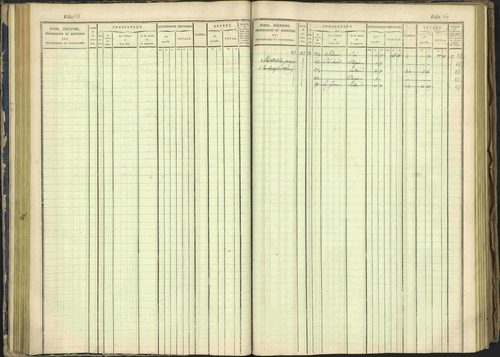 Arvieux - 3 P 160/1 - 3 P 160/1 - Matrice, folios 601-1174. 