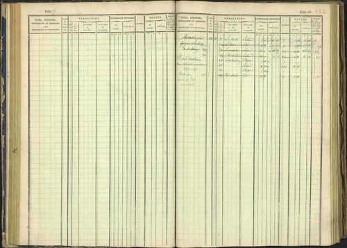 Arvieux - 3 P 160/1 - 3 P 160/1 - Matrice, folios 601-1174. 