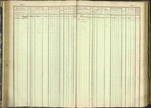Arvieux - 3 P 160/1 - 3 P 160/1 - Matrice, folios 601-1174. 