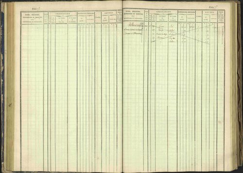 Arvieux - 3 P 160/1 - 3 P 160/1 - Matrice, folios 601-1174. 