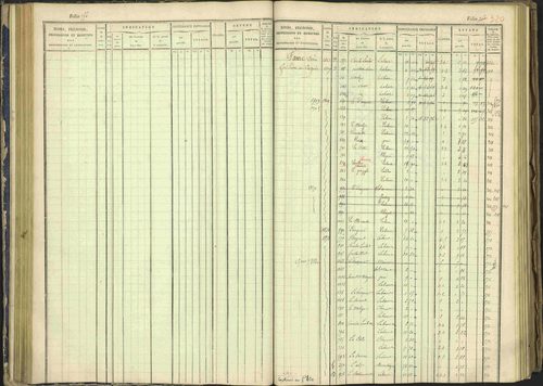 Arvieux - 3 P 160/1 - 3 P 160/1 - Matrice, folios 601-1174. 